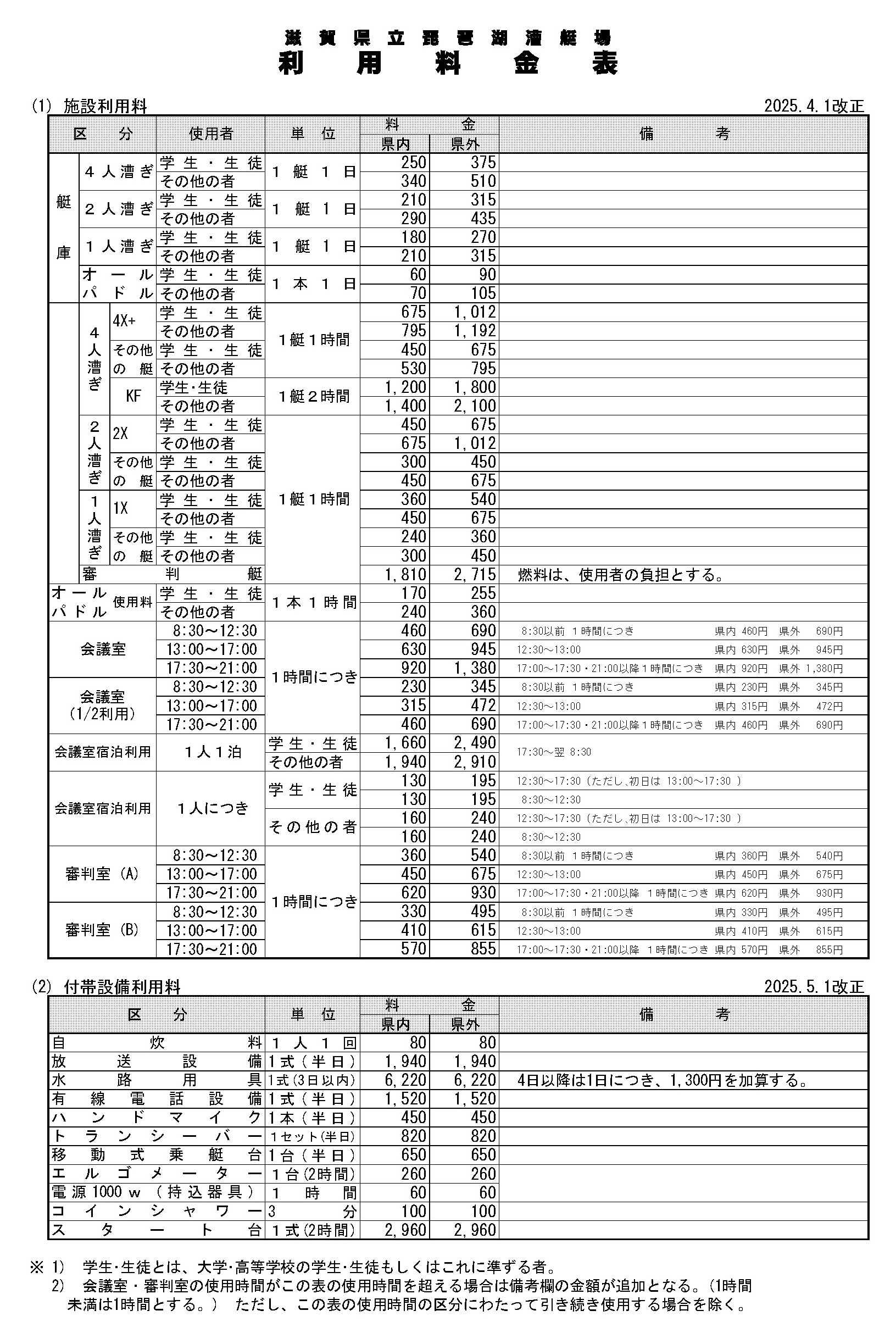 使用料金