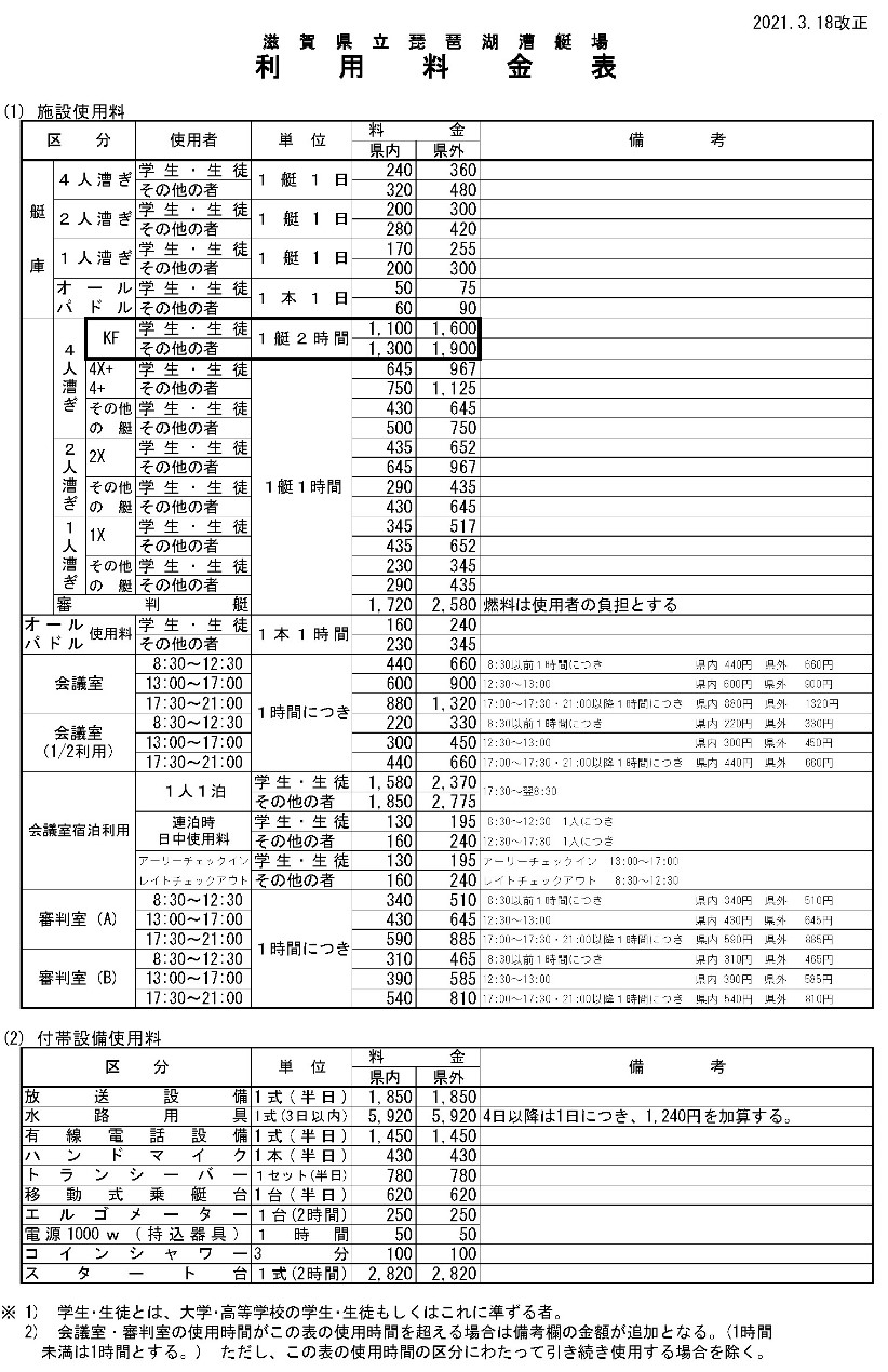 使用料金