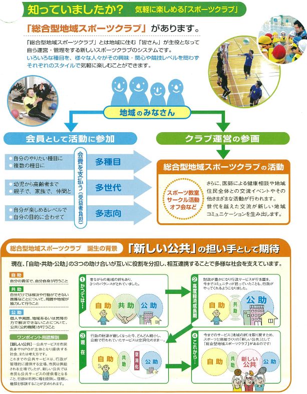 総合型地域スポーツクラブとは