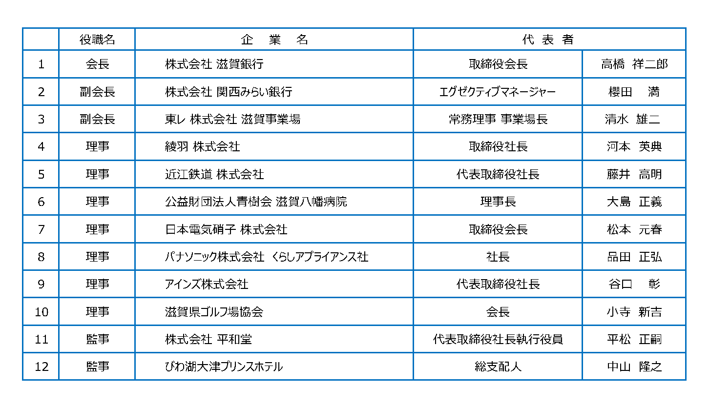 R7役員企業