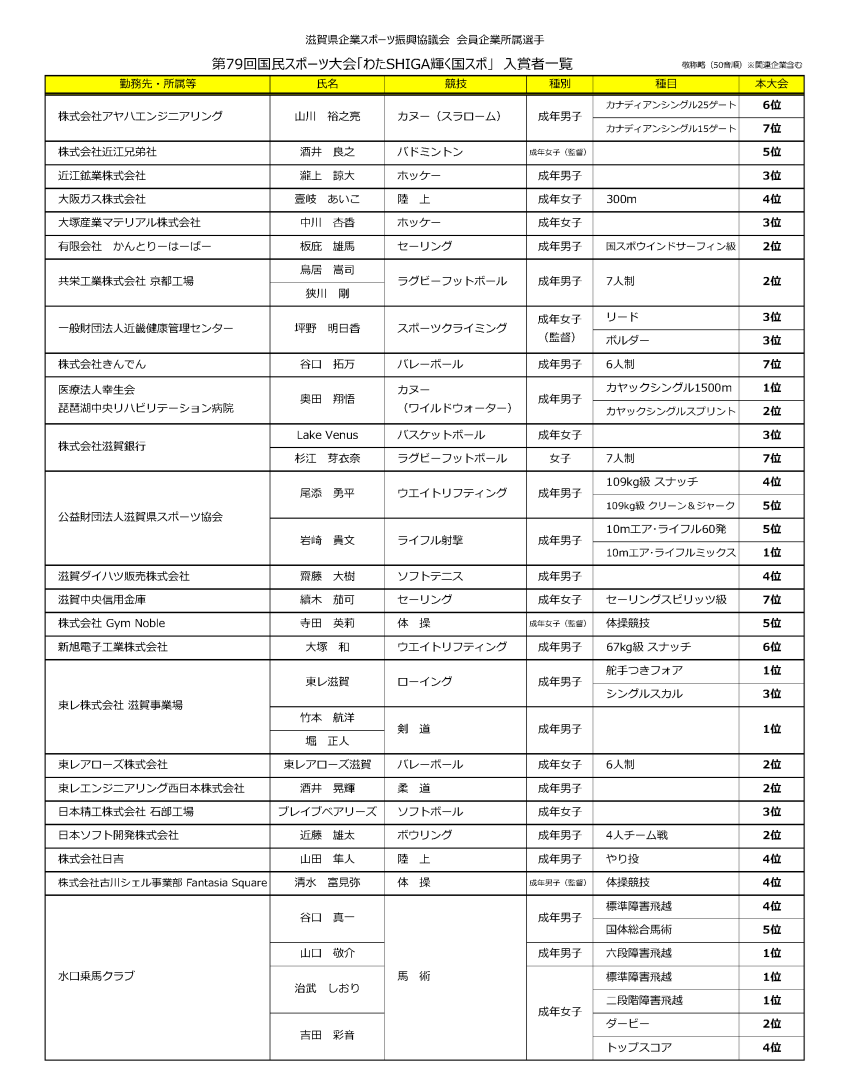 所属選手入賞者一覧