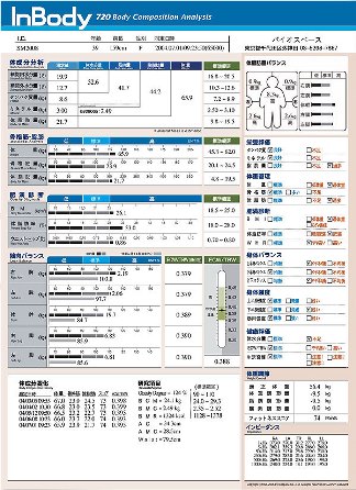 IB測定